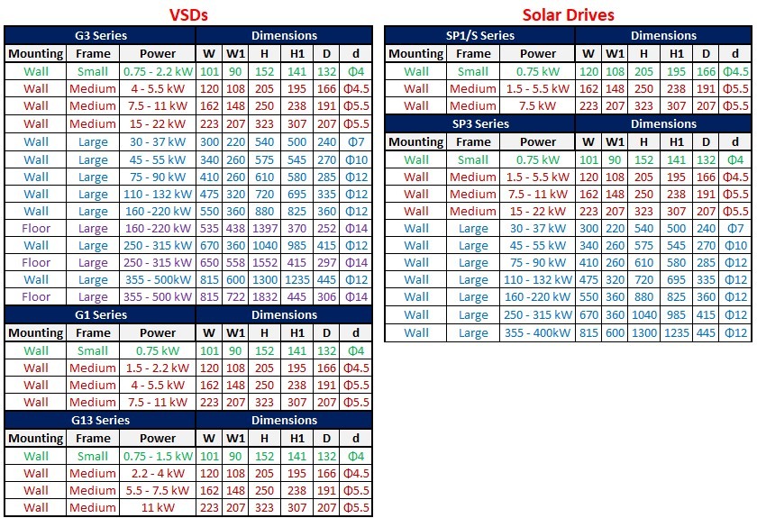 Drive Dimensions and Panel Spacing Requirements - EMHEATER South Africa